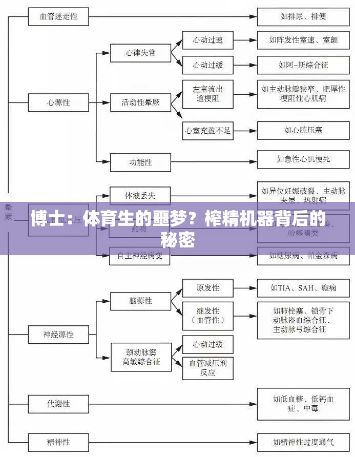 博士：体育生的噩梦？榨精机器背后的秘密
